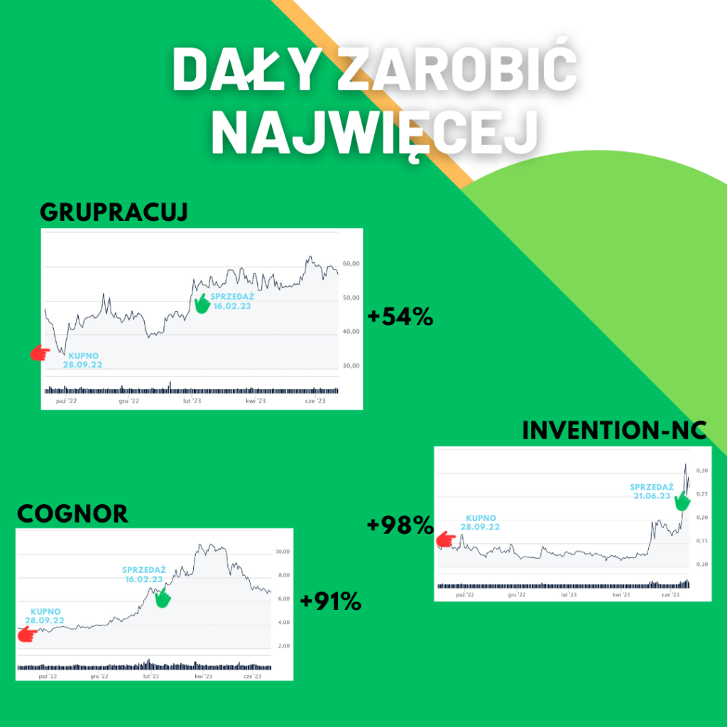 Jakie spółki dają zarobić na giełdzie